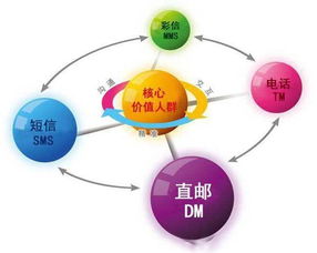 互聯(lián)網(wǎng)營(yíng)銷并非無(wú)計(jì)可施 你必須了解的15種核心銷售模式